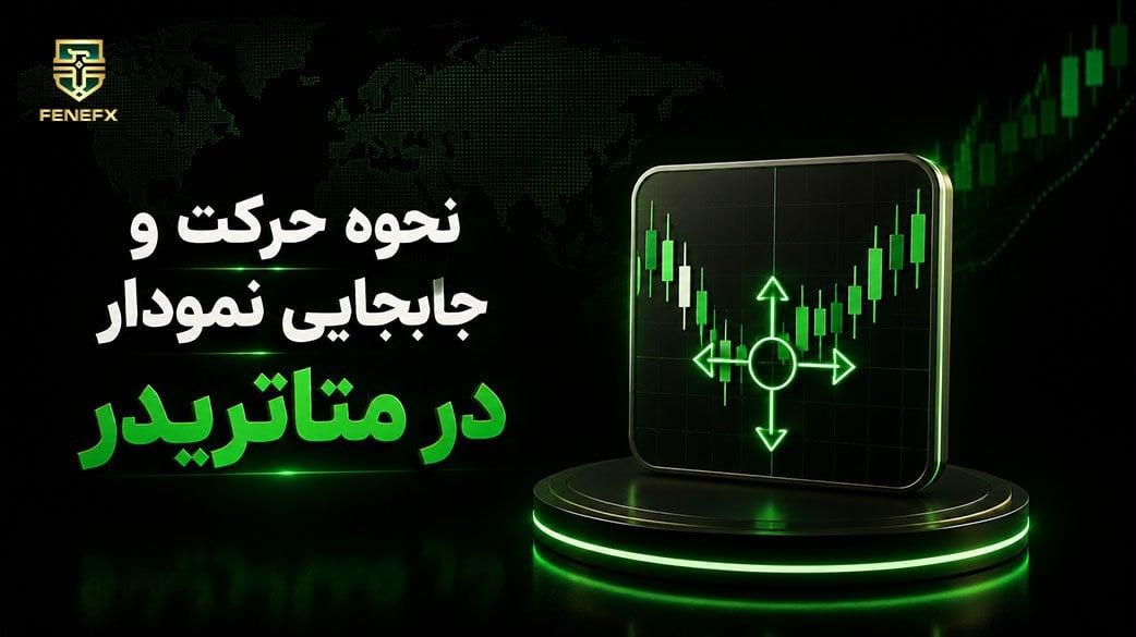 نحوه جابجایی نمودار در متاتریدر