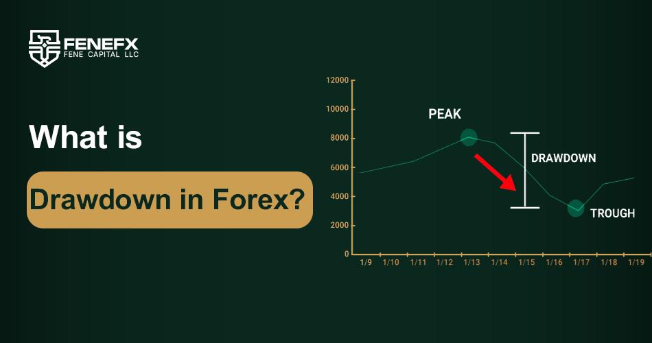What is Drawdown in Forex?