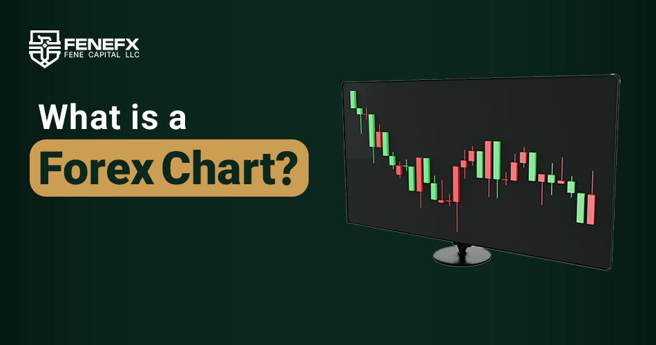What is a Forex Chart?