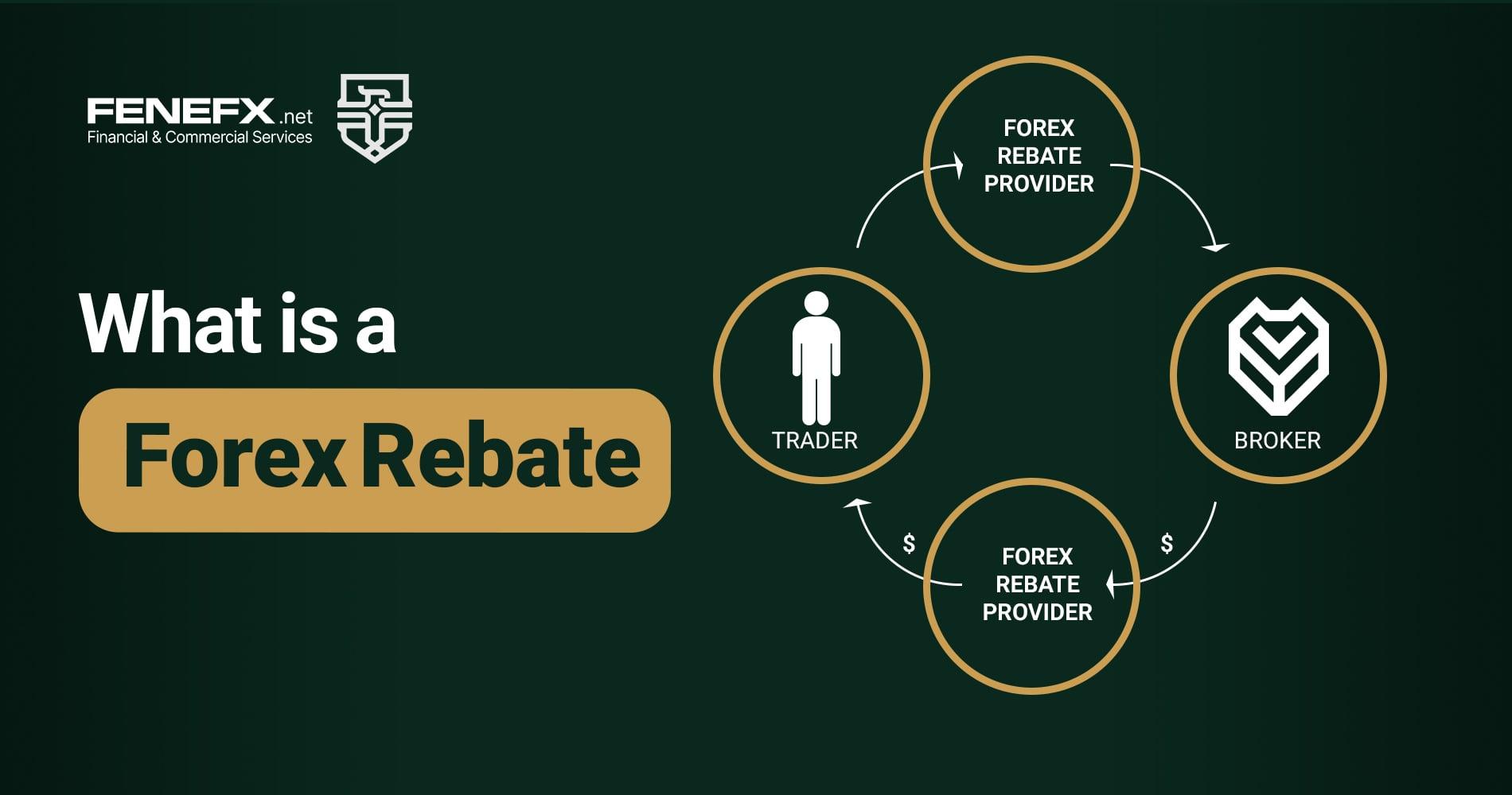 What is rebate in Forex?