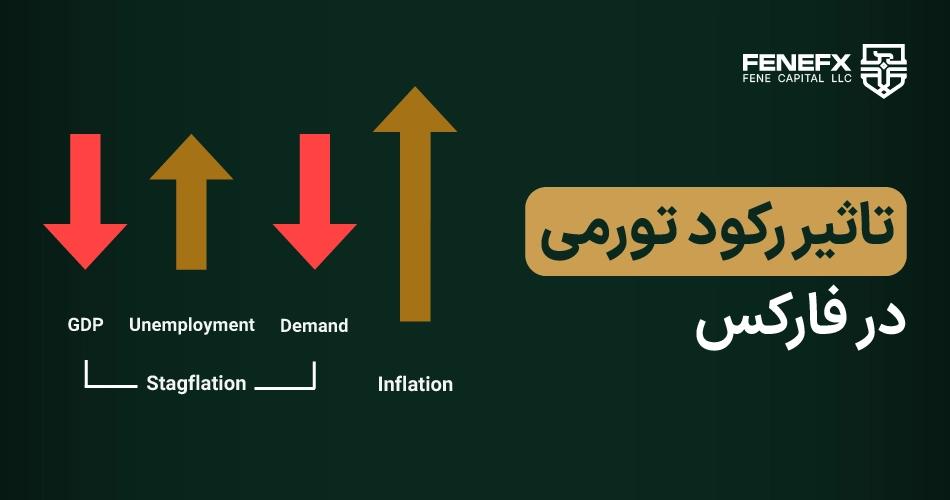 تاثیر رکود تورمی در فارکس