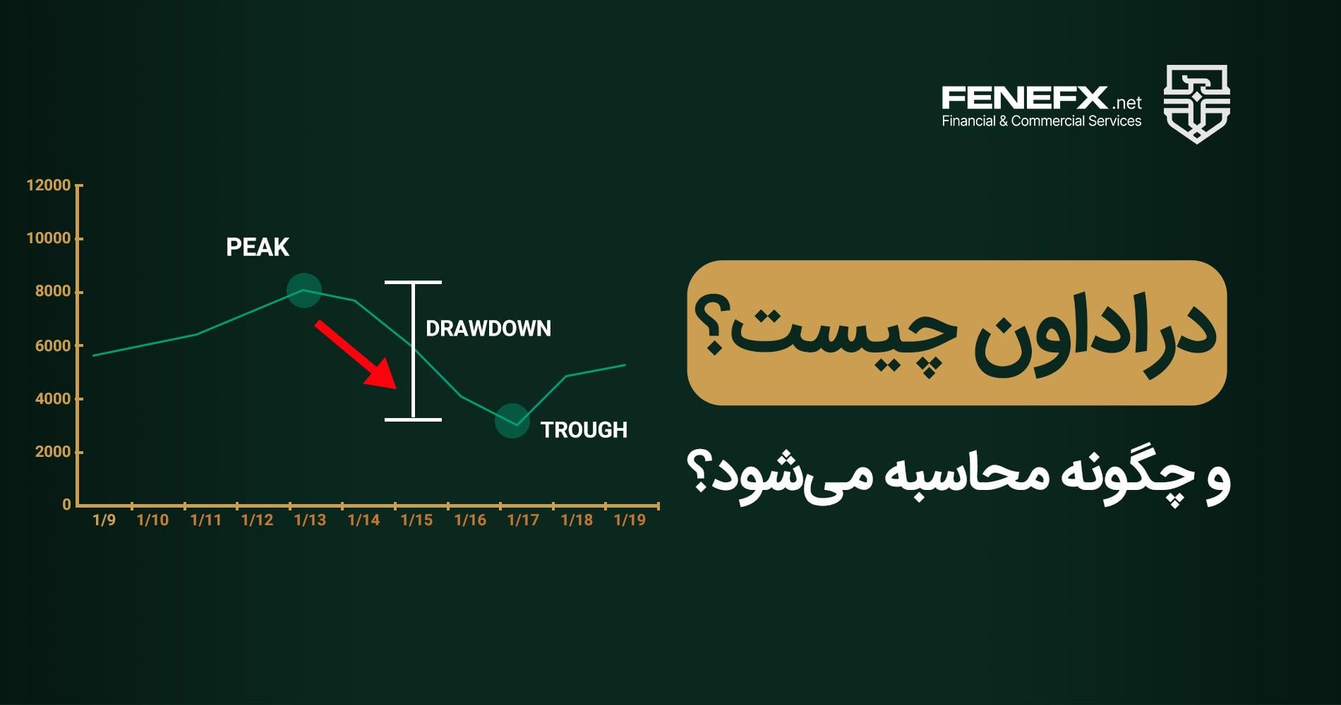 دراداون (Drawdown) در فارکس چیست؟