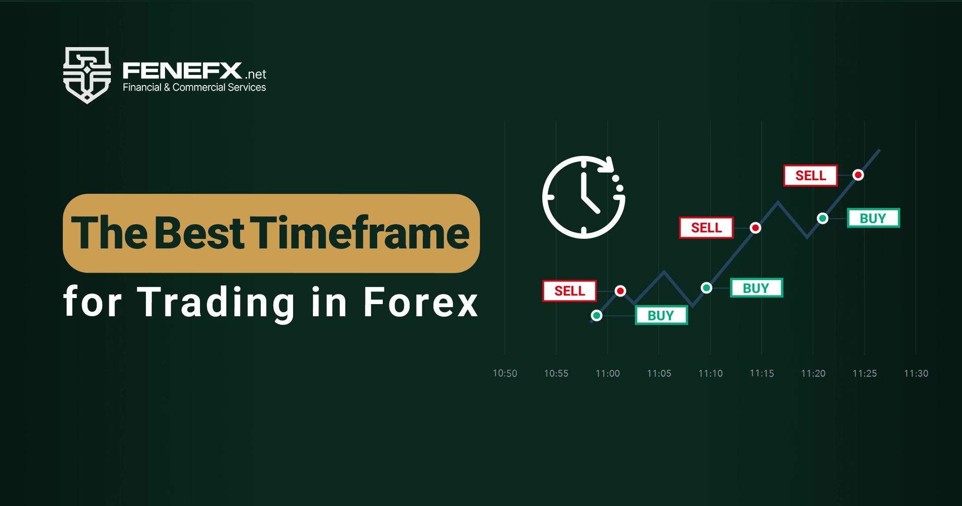 What Is the Best Time Frame for Trading Forex?