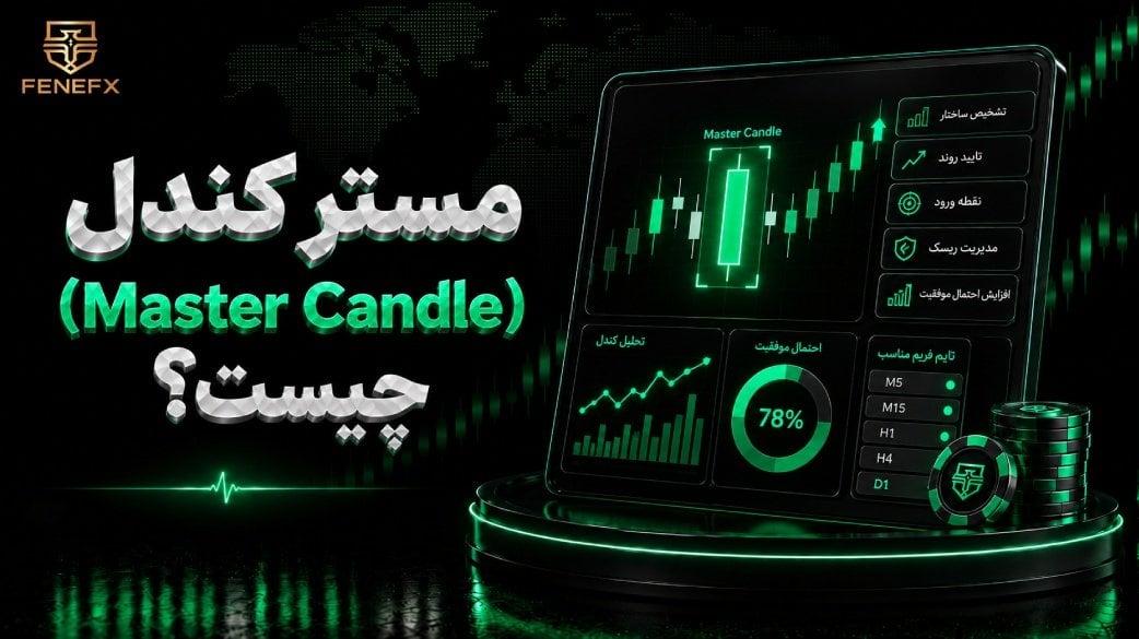 مستر کندل (Master Candle) چیست؟ آموزش شناسایی معامله با کندل مادر