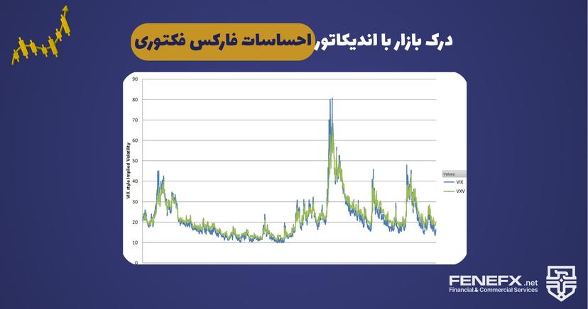 درک بازار با اندیکاتور احساسات