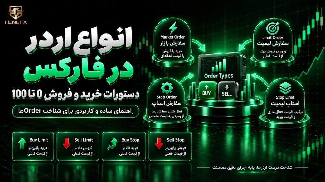 انواع اردر در فارکس | دستورات خرید و فروش 0 تا 100