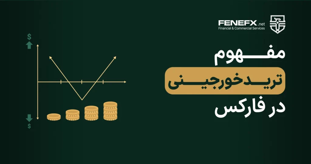 مفهوم ترید خورجینی در فارکس