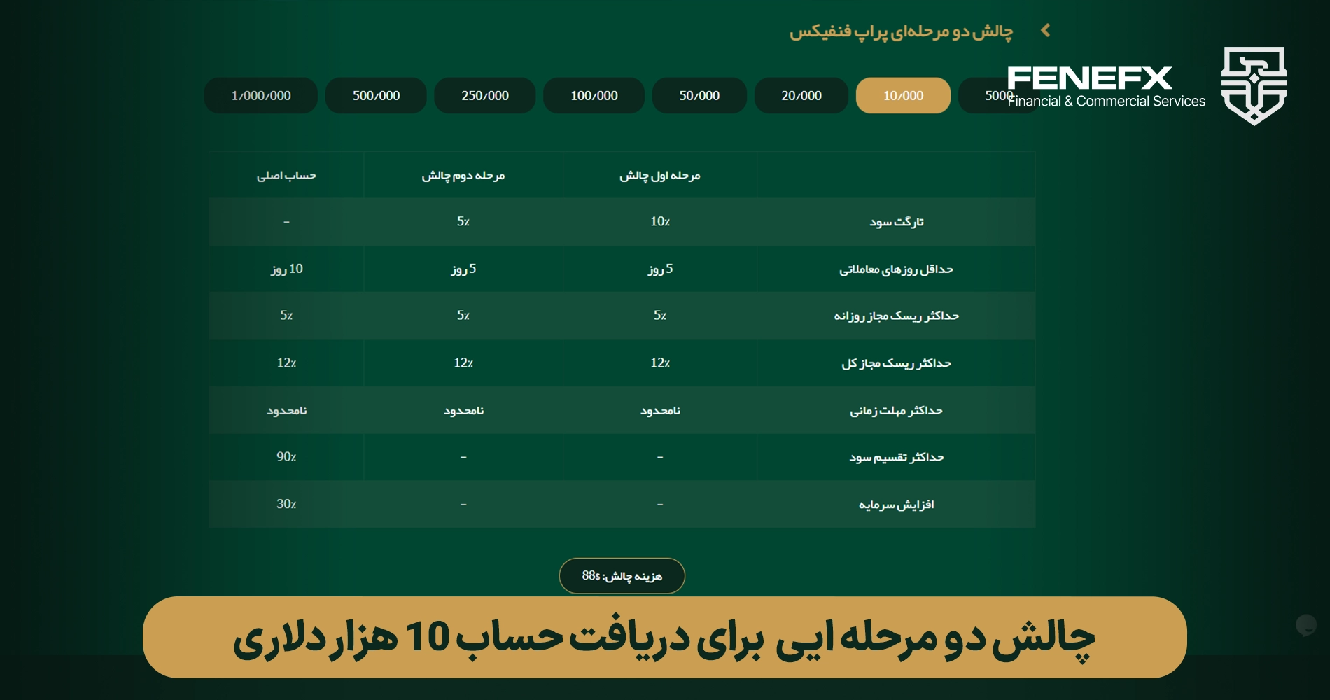 آموزش خرید حساب پراپ 10 هزار دلاری در فنفیکس